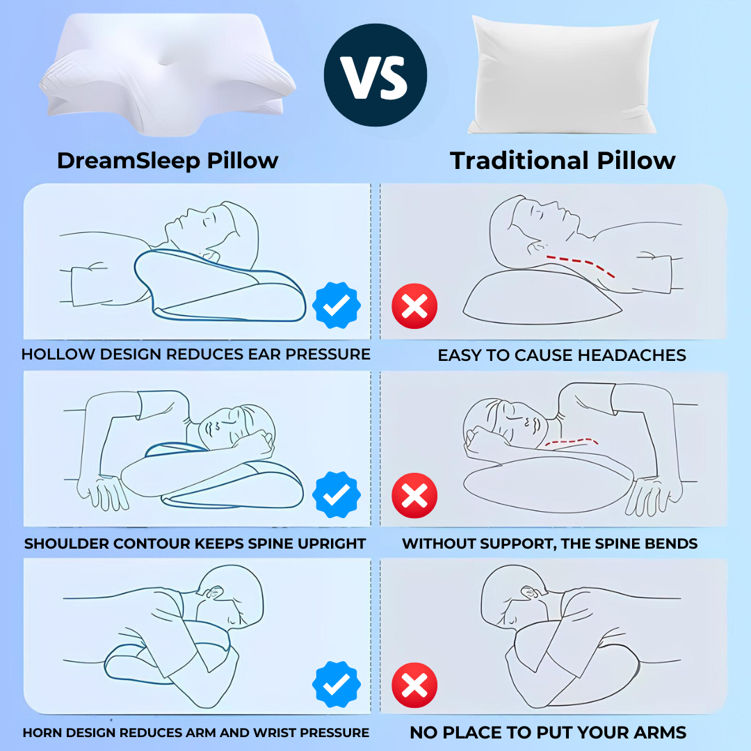 DreamSleep Orthopedic Pillow