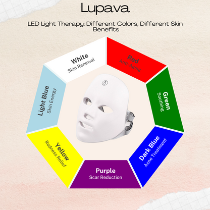 Lupava™ Beauty Mask